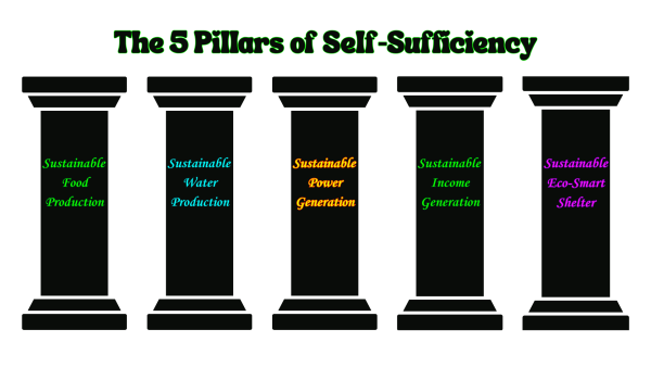 The Pillars of Self-Sufficiency